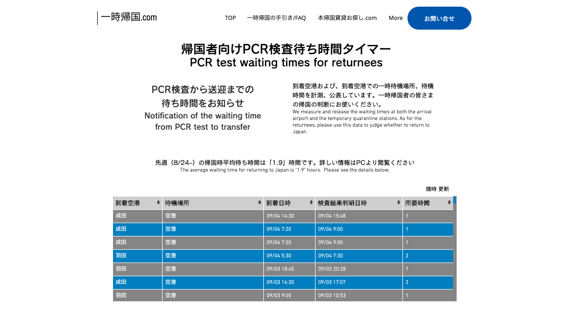 【空港PCR検査結果待ち時間 8月統計】帰国者PCR検査待ち時間、羽田、成田ともに大幅短縮 先月の平均待ち時間 (国内最大数の帰国データ)