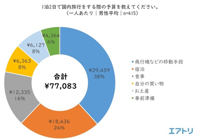 プレスリリース