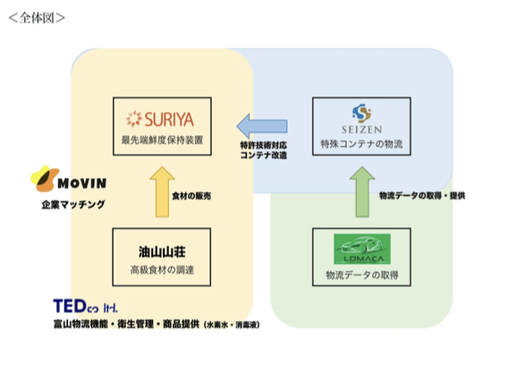 連携全体図