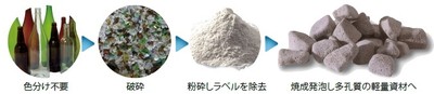 製造工程