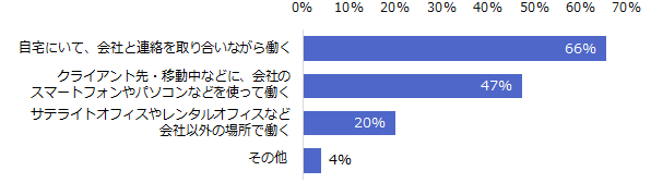 図：テレワークの形態