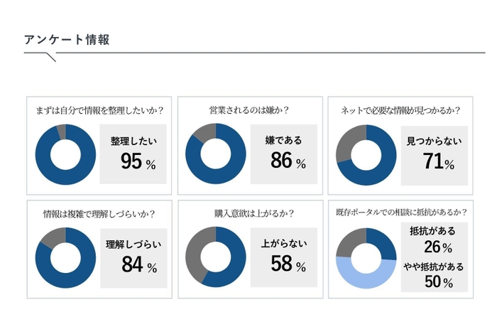 アンケート情報