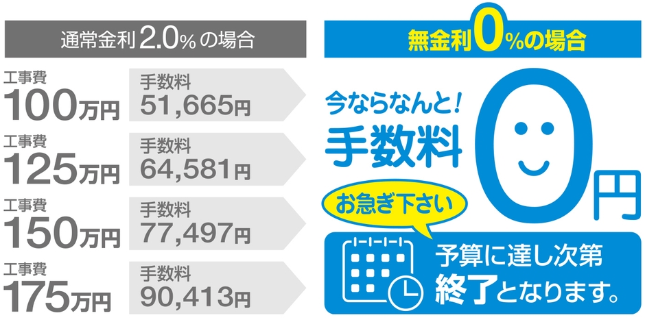 手数料試算表＿三和ペイント
