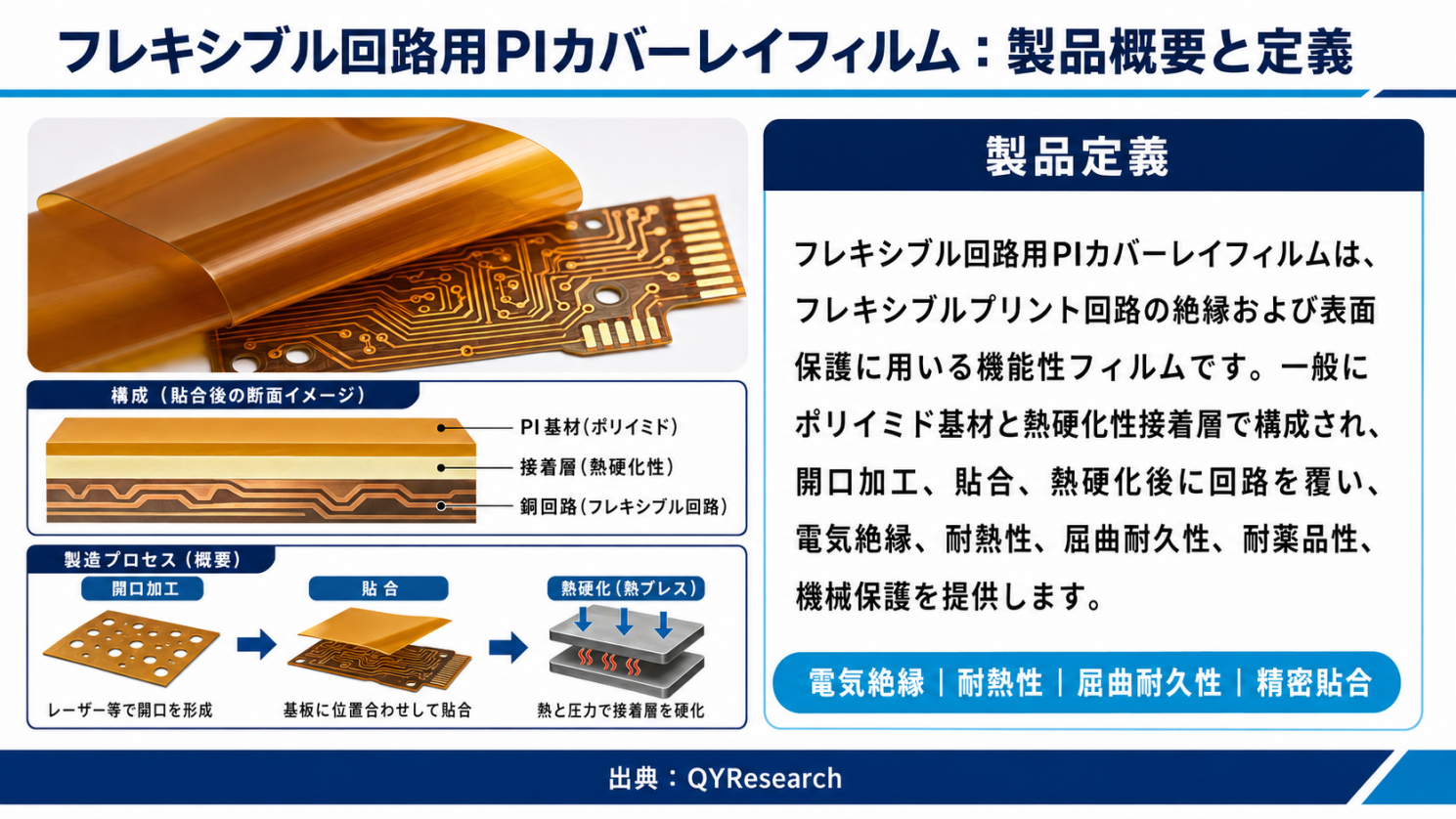 フレキシブル回路用PIカバーレイフィルム市場は2025年の1,320百万米ドルから2026年には1,393.92百万米ドルへ拡大