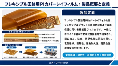 フレキシブル回路用PIカバーレイフィルム市場は2025年の1,320百万米ドルから2026年には1,393.92百万米ドルへ拡大
