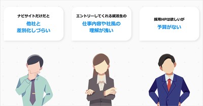 採用サイト制作のこんなお悩みありませんか?