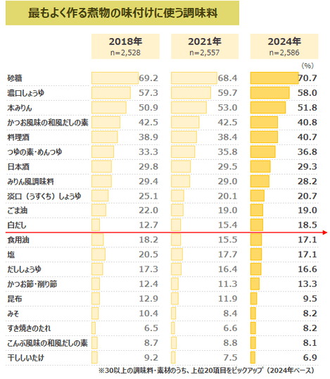 図表4