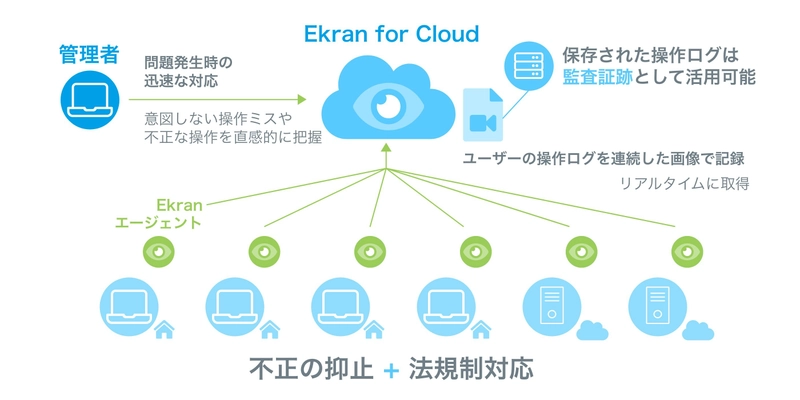 ジュピターテクノロジー株式会社と日本サード・パーティ株式会社 がクラウドセキュリティサービスで協業