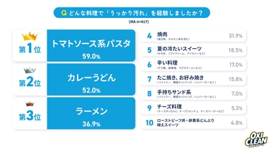 グラフ2