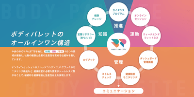 BODY PALETTE オールインワン
