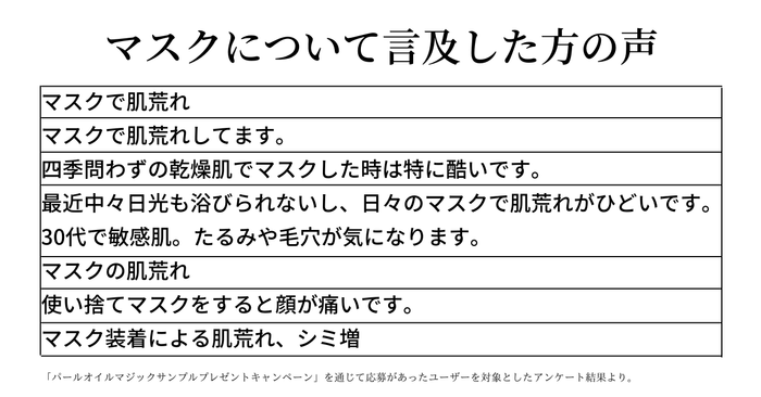 マスクについての意見