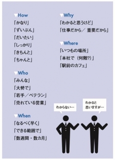 “あいまい語”をNGワードにする!