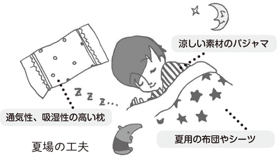 季節に合った睡眠環境を整えましょう！　本書235頁より
