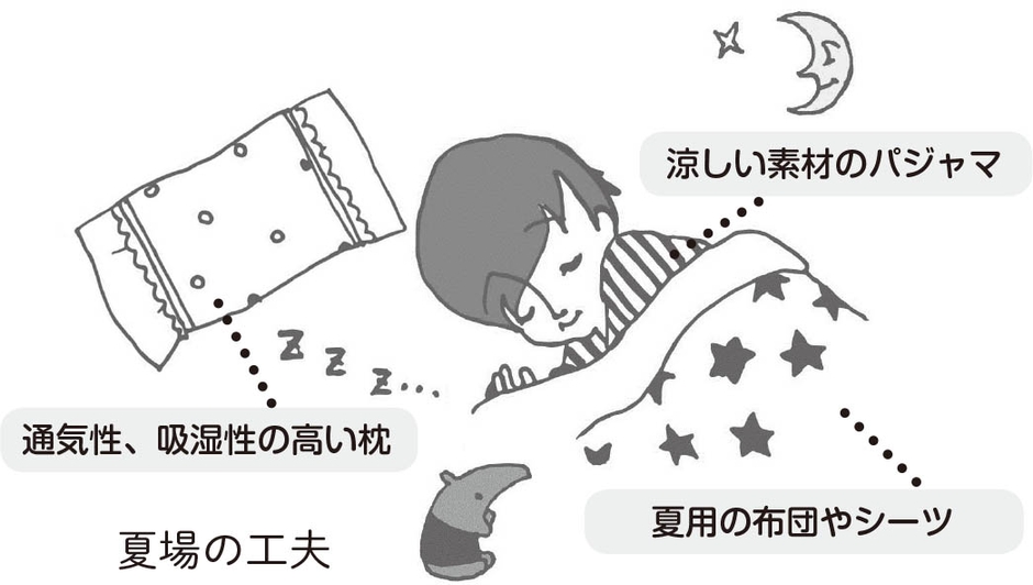 季節に合った睡眠環境を整えましょう! 本書235頁より
