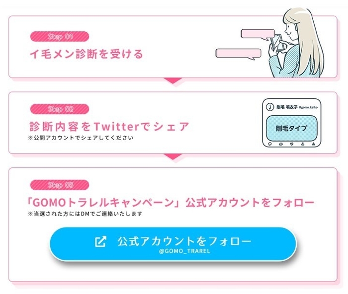 gomotorarel05