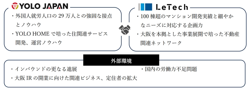 大阪IR開業による在留外国人就労者の増加を見据えた「住関連サービス」の開発をめざす業務提携契約の締結について