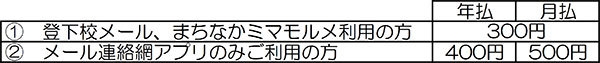 サービス利用料（月額/税抜き）