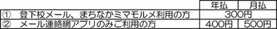 サービス利用料（月額/税抜き）