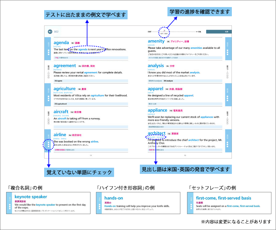TOEIC(R) L&R 公式ボキャブラリーブック_内容紹介