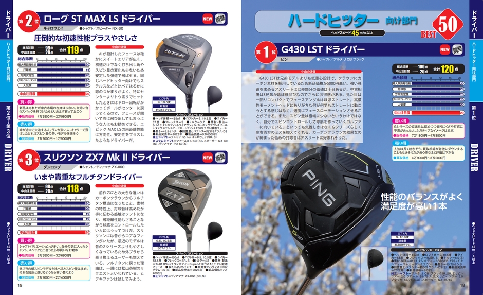 中古ゴルフクラブベストランキング2023