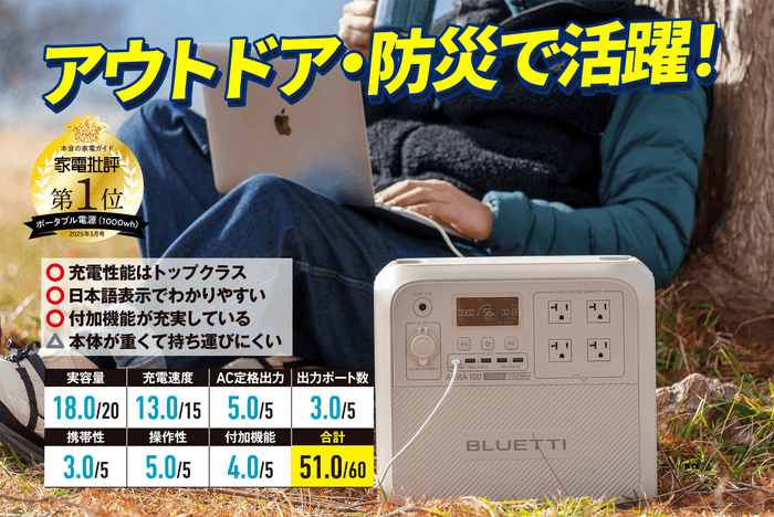 BLUETTI AORA 100