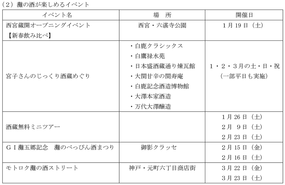 「灘の酒蔵」蔵開き等の予定