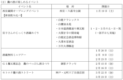 「灘の酒蔵」蔵開き等の予定