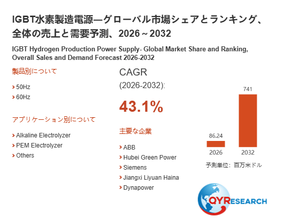 上記の図表/データは、QYResearchの最新レポート「IGBT水素製造電源―グローバル市場シェアとランキング、全体の売上と需要予測、2026~2032」から引用されています。