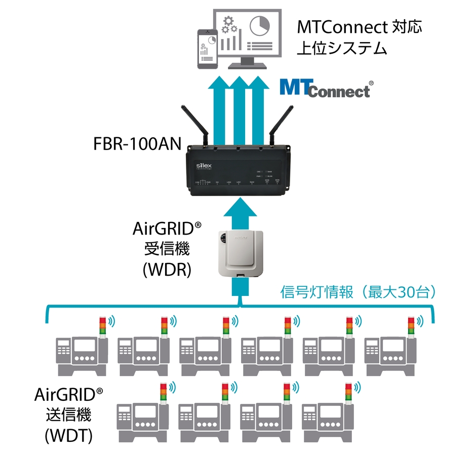 単独収集モード