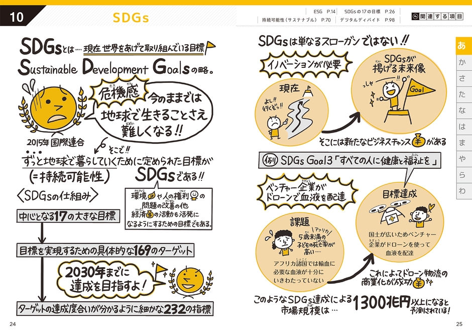 本文(SDGs) 2