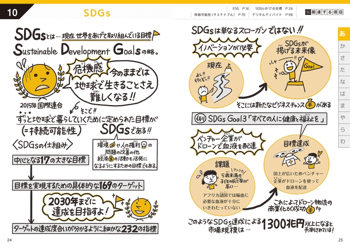 本文(SDGs) 2