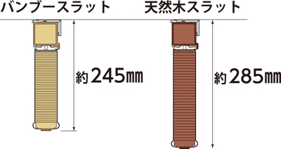 たたみ代