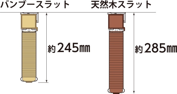 たたみ代