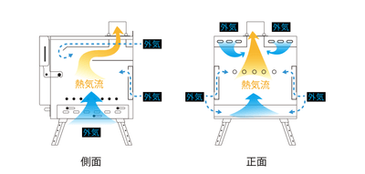 二次燃焼