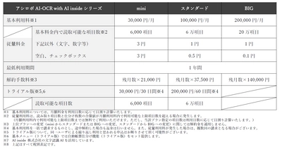 NTT東日本×アシロボ＝中小企業のDX推進 「月額3万円AI-OCR」を発売開始