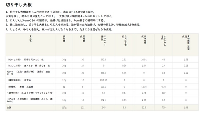 食と健康の栄養士向けWEBサイト『Eatreat』内 「栄養価計算ツール」に新機能追加！ 栄養素データは 日本食品標準成分表2015年版(七訂)の追補2016年に対応