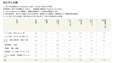 栄養価計算結果の保存/共有が可能に