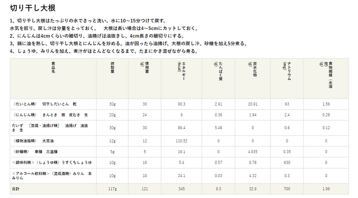 栄養価計算結果の保存／共有が可能に