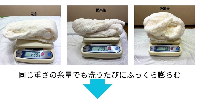 同じ糸量でも洗う度に膨らむ