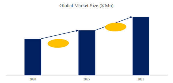 上記のデータはYHResearchのレポート「グローバルDOT4ブレーキフルードのトップ会社の市場シェアおよびランキング 2025」(2025年発行)に基づいています。