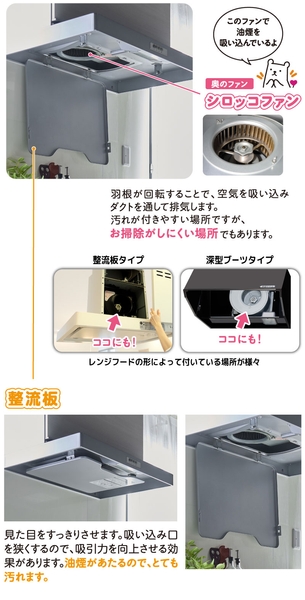 キッチン換気扇整流板