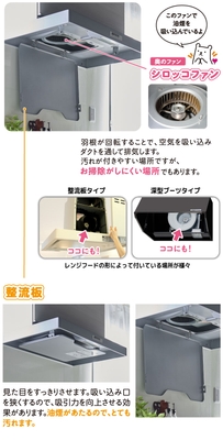 キッチン換気扇整流板