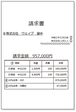 令和５年10月１日開始！ インボイス制度への対応法も解説