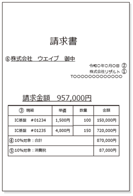 令和5年10月1日開始! インボイス制度への対応法も解説