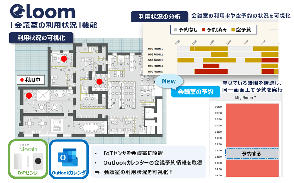 「会議室の利用状況」機能