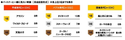 パートナーと一緒に見たい映画