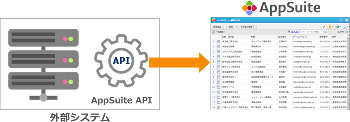 『AppSuite』外部システム連携イメージ