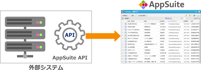 『AppSuite』外部システム連携イメージ