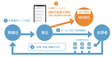 連携イメージ図