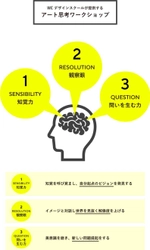 美大式メソッドの「アート思考」で知覚力を磨く　 ビジョンを生む人材を育成する企業研修を提供開始